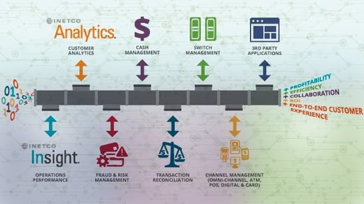 INETCO-Insight-Open-Data-Access-Options-Product-Sheet